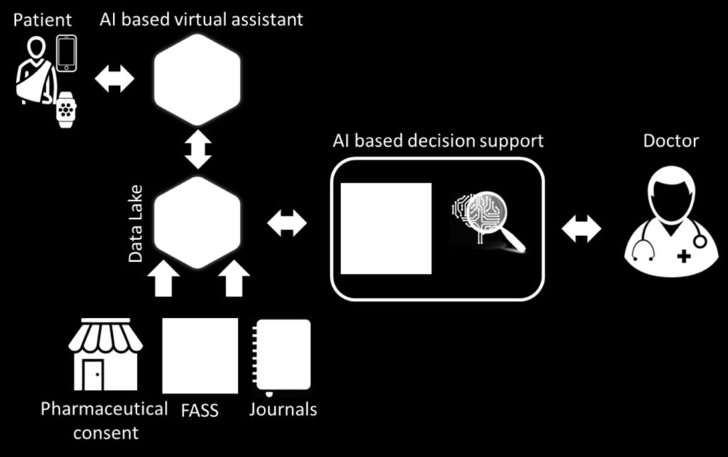 Inovia Digital Clinic Bättre och effektivare vårdkommunikation med AI.