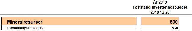 I tidigare uppdrag att utreda och analysera möjligheterna för en expansion och utveckling av verksamheten vid