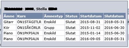 5 med skyddad identitet måste lämnas in i förseglat kuvert i Stadshus reception.