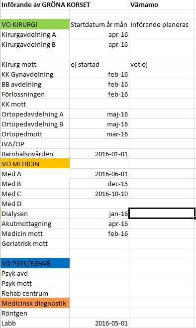 Många enheter har startat eller är på