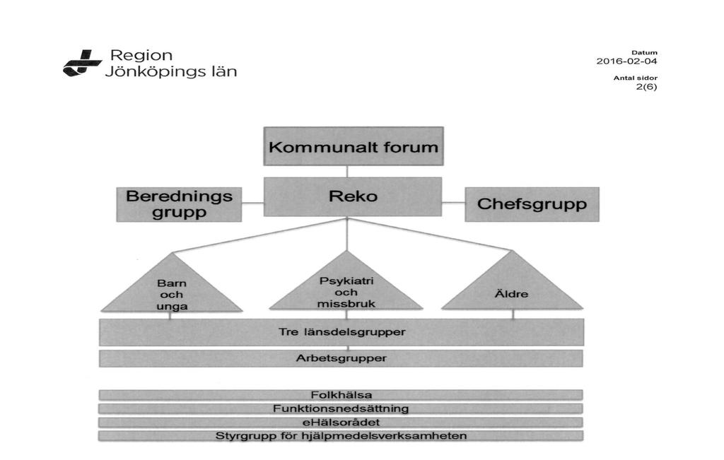 Sektionen