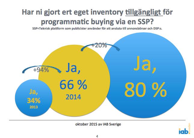 NÅGRA ORD OM PROGRAMMATIC BYING Autmatiserade transaktiner är inte begränsade till RTB-baserade köp, med