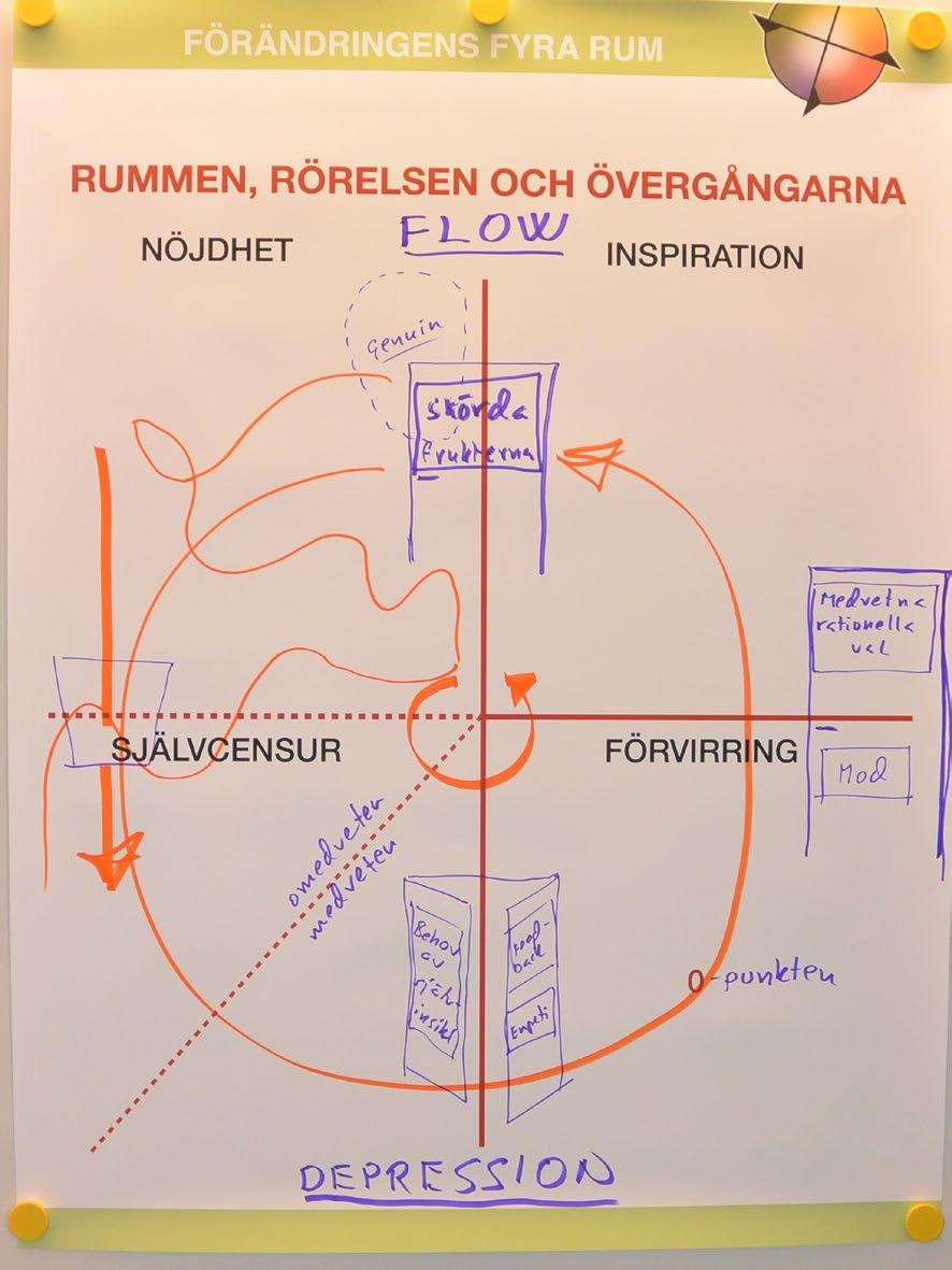 Att det är bra som det är. Inget behov av förändring. Det kan gälla allt från kortare stunder till livstillståndet som helhet. Starta med den genuina lyckokänslan.