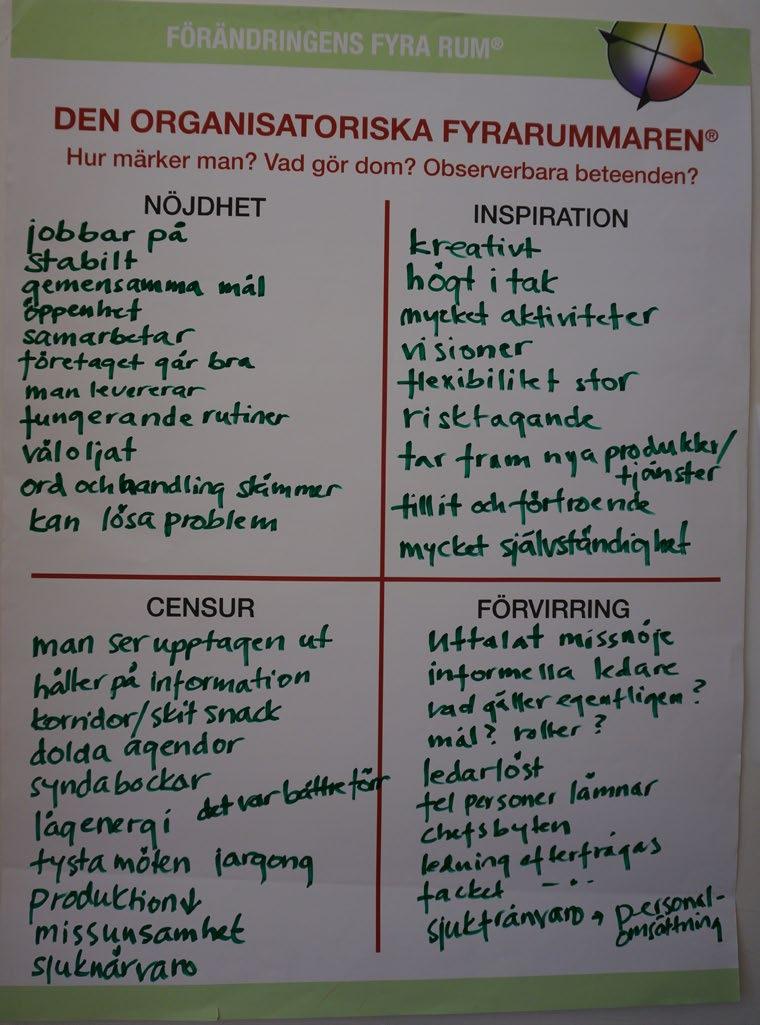 19 DEN ORGANISATORISKA FYRARUMMAREN Avslutningsvis ska vi lämna det individuella perspektivet och gå över till det organisatoriska. Blädderblock 5. Peka på blädderblocken som ni redan arbetat med.