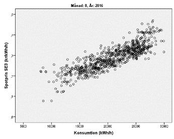 64,2% Sep ρ = 0,658**; ρ 2