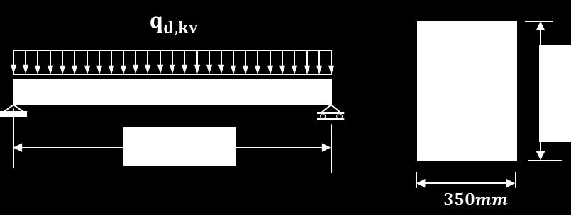 b) Dimensionera tvärkraftsarmering för maximalt värde efter reduktion av last nära upplag i vänster balkände. Min-tvärkraftsarmering behöver inte kontrolleras. Förutsättningar: B.