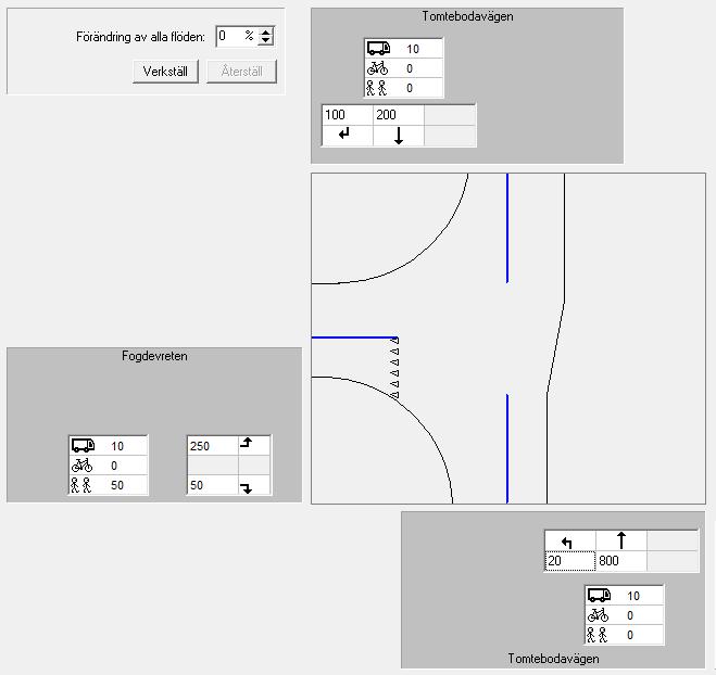 Illustration 4. Trafikfördelning under eftermiddagens maxtimme vid korsningen Tomtebodavägen/Fogdevreten Tabell 3.