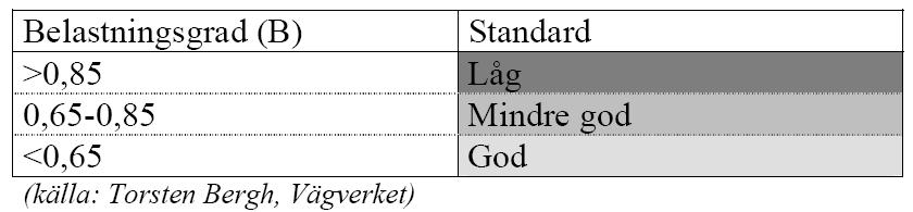 Undersökning och en jämförelse med likadana områden visar att det är mindre troligt att så blir fallet. Framför allt handlar om tillgängligheten till de 92 p-platserna.