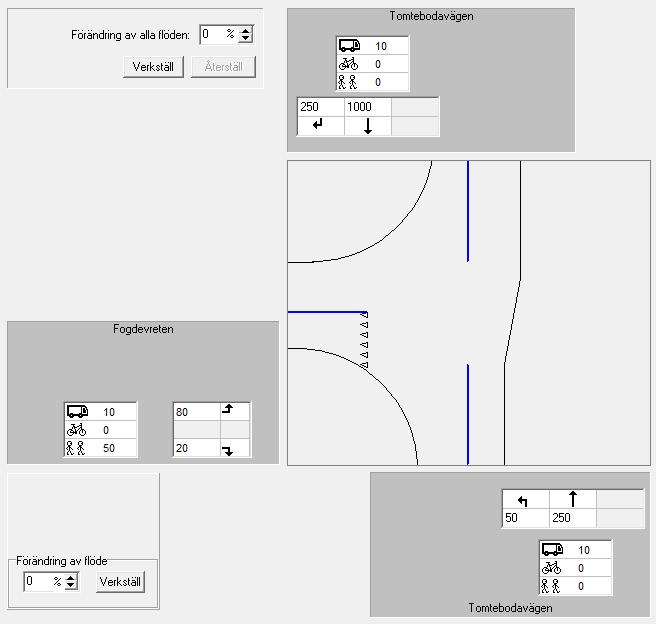 Förmiddagstrafiken Illustration 3. Trafikfördelning under förmiddagens maxtimme vid korsningen Tomtebodavägen/Fogdevreten Tabell 2.