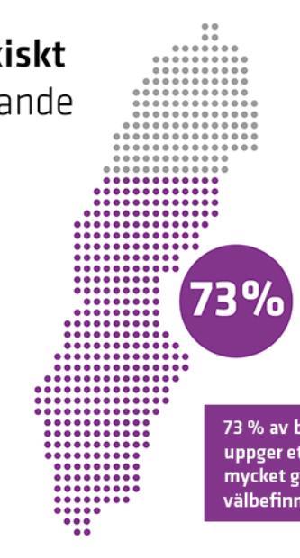 3 Uppföljning: Kartläggning av suicidpreventivt arbetet Bedrivs arbete med suicidprevention utanför den kliniska verksamheten?