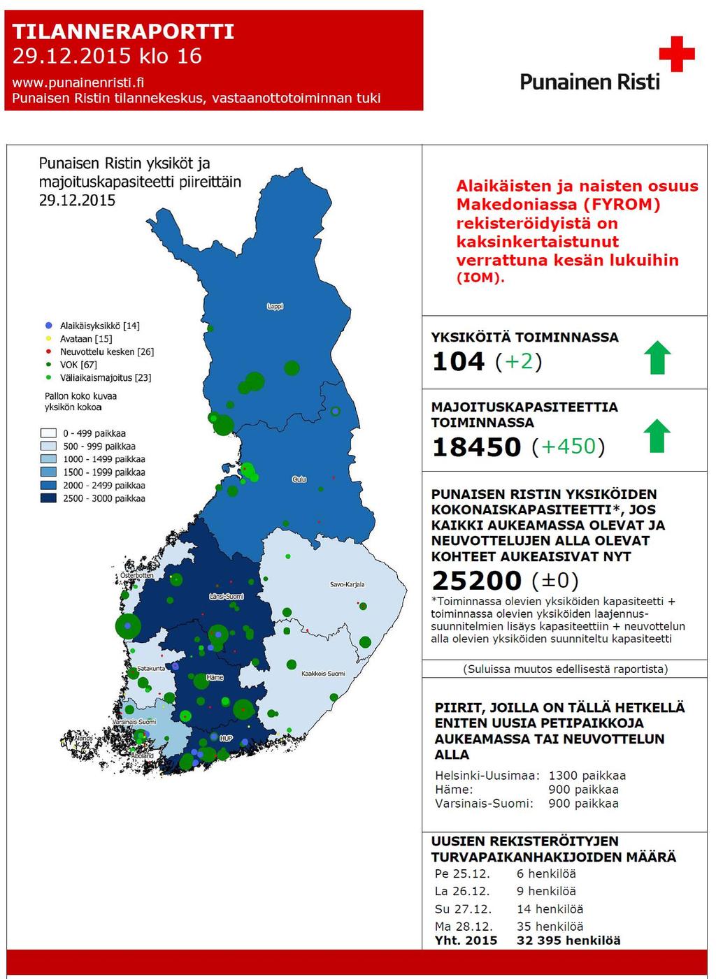 Finlands Röda Kors har upprätthållit en egen situationscentral i Helsingfors för att kontinuerligt följa med