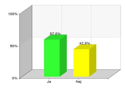 Fråga 12a. Visste du att den informationen fanns på hemsidan? Fråga 12b. Har du själv sökt upp och tagit del av informationen på hemsidan vid något tillfälle? Ja 50,9 % Nej 49,1 % Fråga 13.