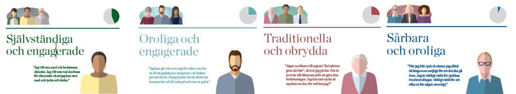 Årsrapport 2017 RMPG Hälsofrämjande strategier inom Sydöstra sjukvårdsregionen Utvecklingstendenser Vi vet att hälso- och sjukvården har stora utmaningar att vänta, dels genom demografiska