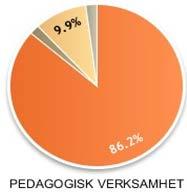 Ökningen av ava-tjänster beror på att utvecklingstjänster och förstelärartjänster läggs som tillfälliga ava-tjänster.
