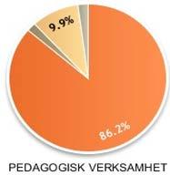 Ökningen av ava-tjänster beror på att utvecklingstjänster och förstelärartjänster läggs som tillfälliga ava-tjänster.