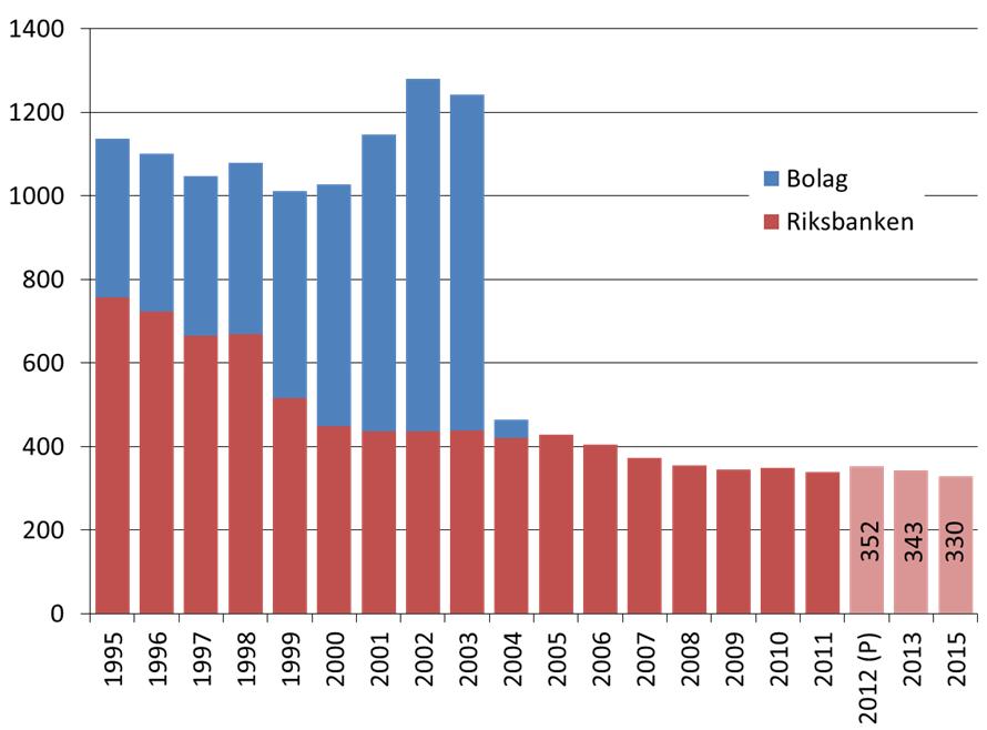 I bilaga 1 finns en sammanställning av budgetförslaget på mer detaljerad nivå. I bilaga 2 presenteras kostnadshistorik i siffror.