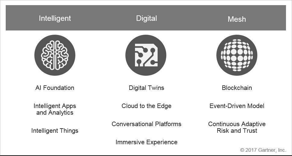 DIGITALISATION &