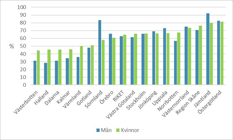 Enligt Socialstyrelsens kunskapsstöd för stöd till barn, ungdomar och vuxna med ADHD bör behandling och stöd för personer med ADHD ha multimodal inriktning.