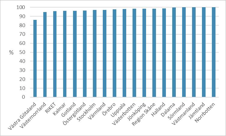 Kvalitetsindikatorer BUSA tar fram ett antal indikatorer för att man ska kunna följa vårdprocessen och behandlingens resultat och för att ge en bild av förekomsten av annan, samtidig problematik.