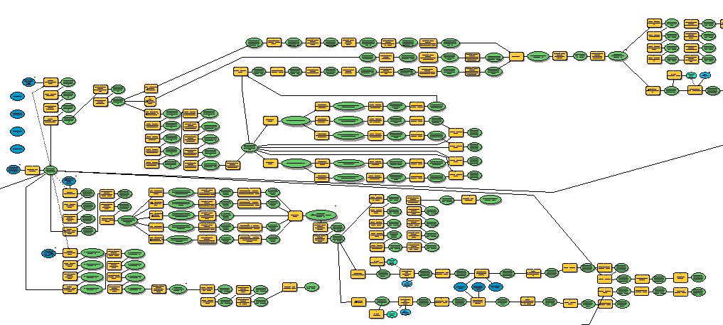 ArcGIS Model