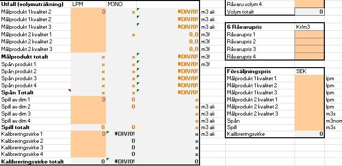 Figur 3. Visar den anpassade modellen för att bandsågen kan producera flera kvalitéer av samma målprodukt.