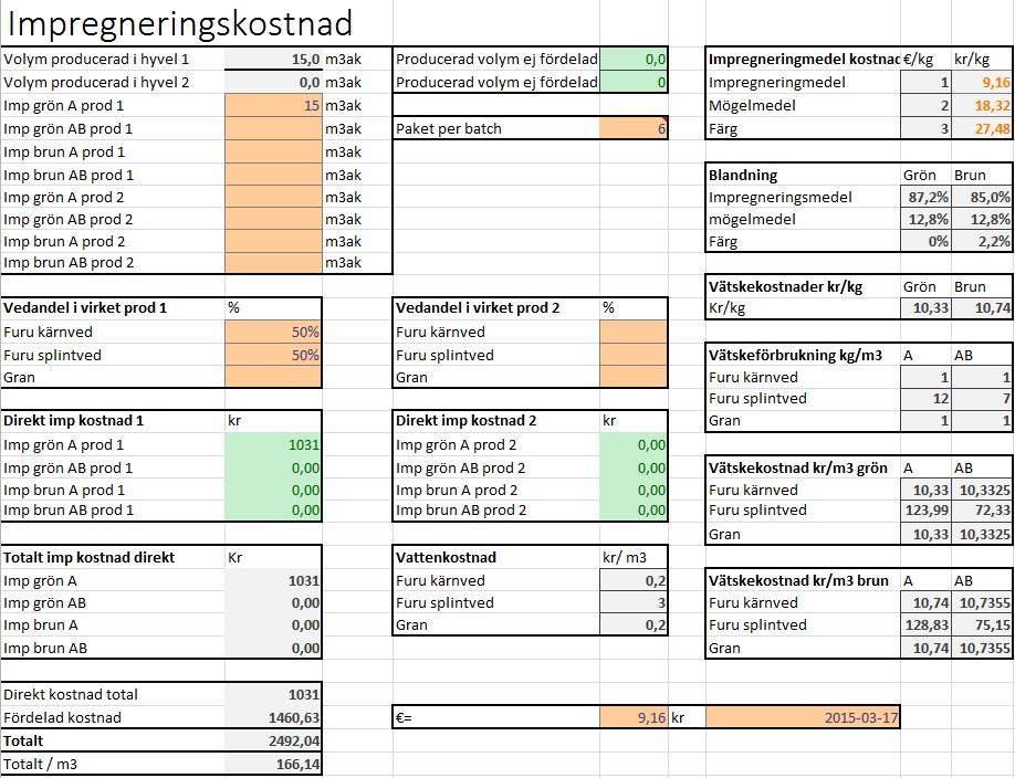 mer vätska för denna impregnering. AB-klassat är allt virke som impregnerats och är under 45x145. Detta virke tål inte direkt mark- och vattenkontakt.