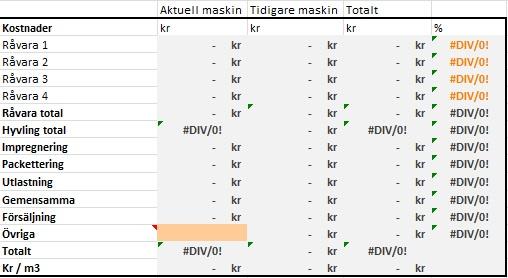 Figur 11. KostnadsTabell i arbetsbladet summering.