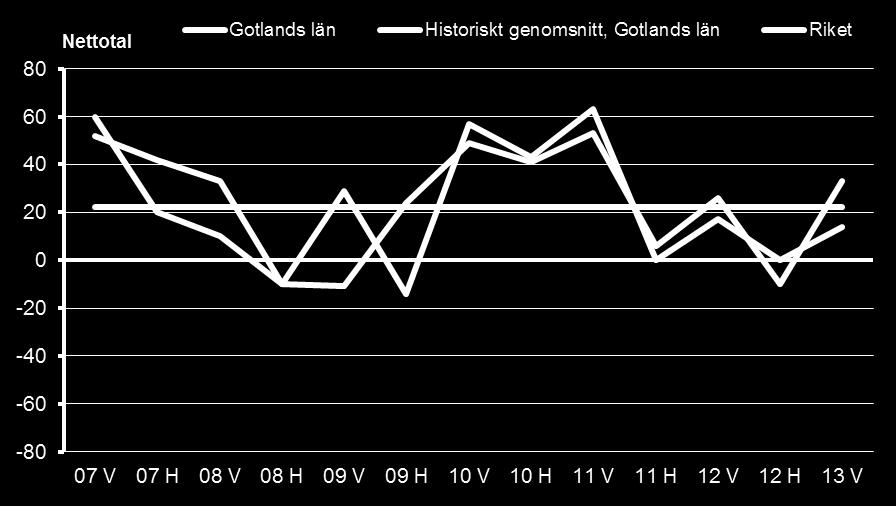 Sida: 20 av 41 Industri I branschen ingår bland annat verkstadsindustri, energiproduktion, mineralutvinning, pappers- och livsmedelsindustri.