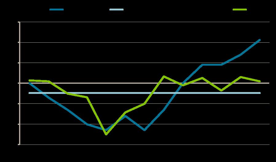 Sida: 26 av 41 Diagram 8. Arbetsförmedlingens verksamhetsindex för offentliga tjänster. Gotlands län. våren 2007 våren 2013 Källa: Arbetsförmedlingens intervjuundersökningar.