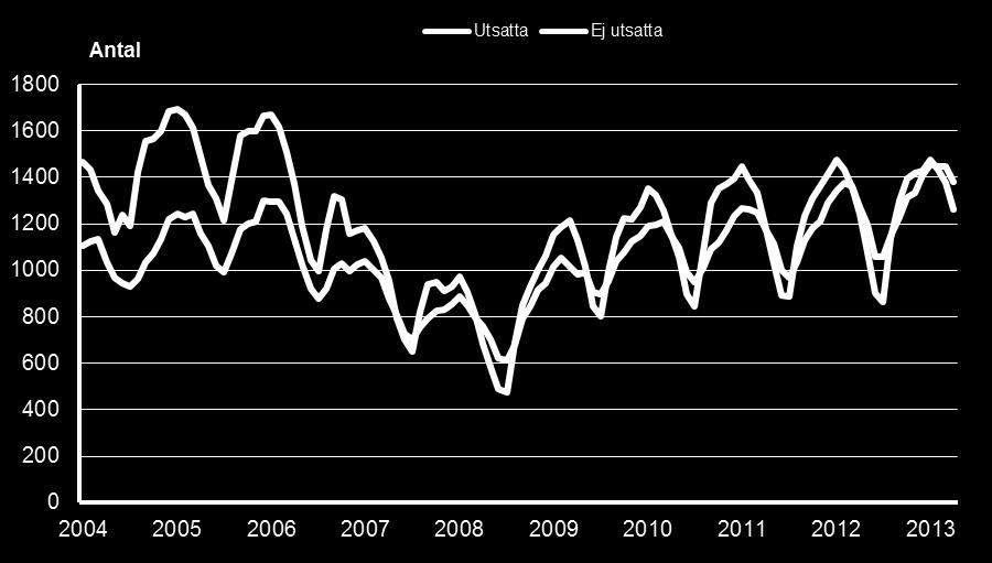 Sida: 37 av 41 Antalet i utsatta grupper har på Gotland har län ökat med cirka 600 personer från våren 2008 och uppgick i april i år till cirka 1 400 av alla inskrivna.
