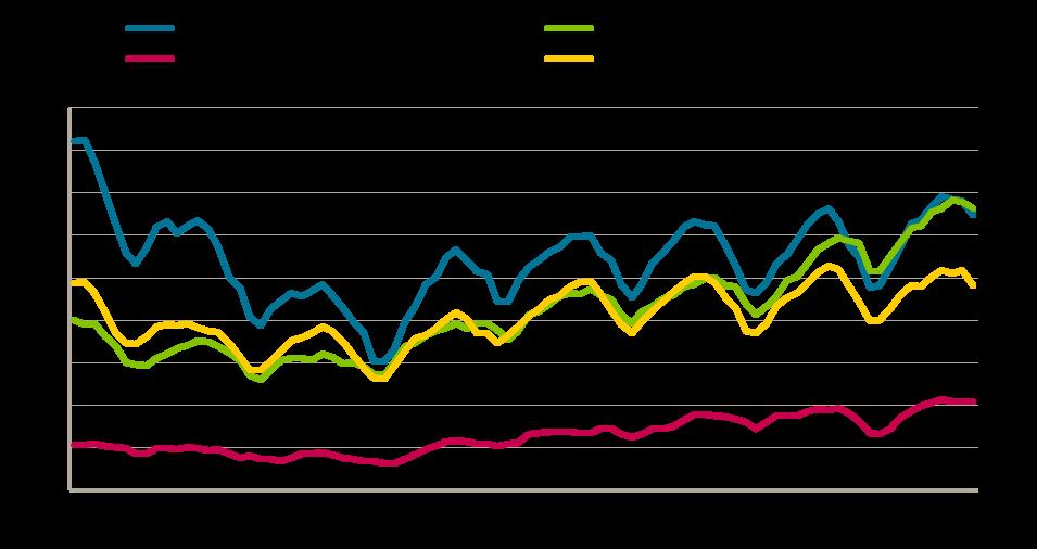 Sida: 38 av 41 Diagram 12. Totalt antal inskrivna arbetslösa fördelat på enskilda grupper. Gotlands län.