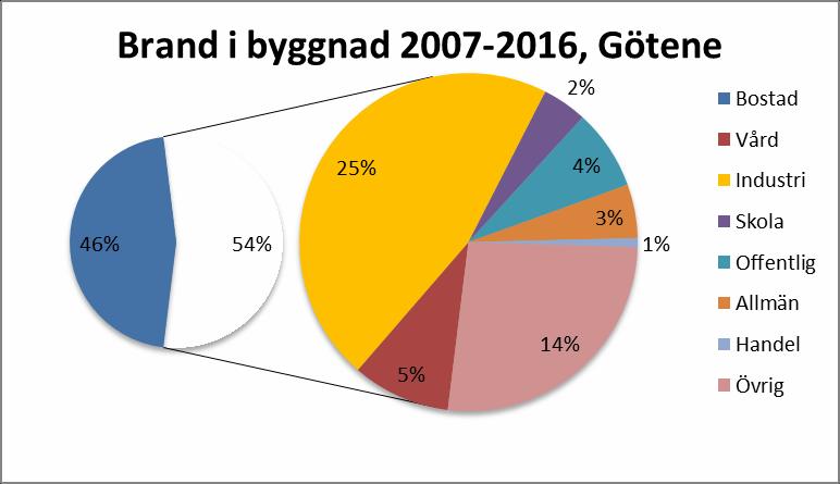 Handlingsplan SMS 2018-2019, Bilaga 4
