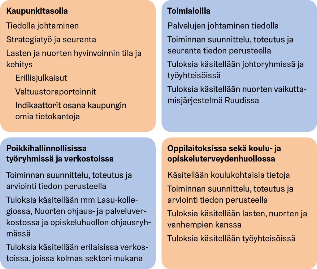 Resultaten används