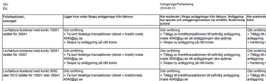 EKONOMIENHETEN REDOVISNINGSSEKTIONEN Supportfrågor Jag har bokfört med fel konto/ansvar/verksamhet Lathundar och manualer Anläggningsreskontra