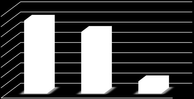 1400 160 1200 140 1000 800 600 400 200 1323 983