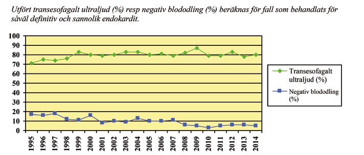 Enterococcus faecalis höggradig aminoglykosidresistens Antal fall med Ent. faecalis under åren 2008 2013 är 24 32 27 43 28 21 43.