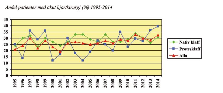 Tidsfördröjning till behandling Totalt dröjsmål mellan symptomdebut till adekvat antibiotikaterapi var oförändrat median 8 (0 131) dagar under 2014.