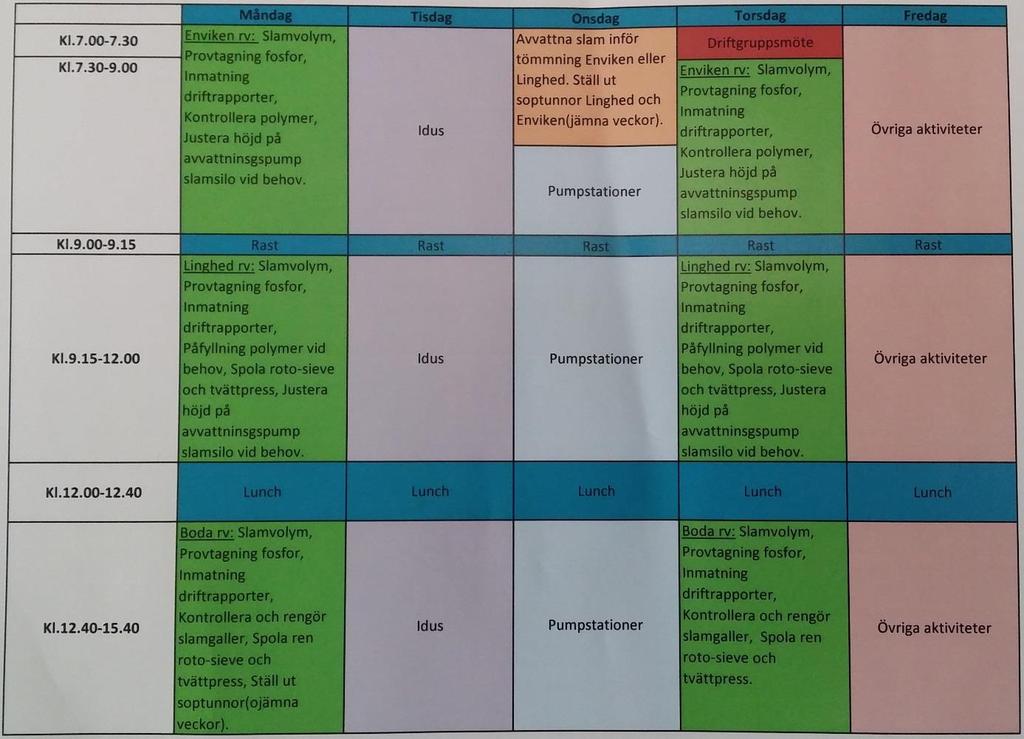 Vad jag fick för resultat på arbetet med Ida Jag fick lära mig mycket om hur man effektiviserade arbetet som drifttekniker med Ida, och om vad och hur man bör prioritera saker.