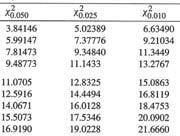 H p p p p p p p 1 : 1 3 4 5 6 7 7 n n p 8.57 expected 7 n 5 oay 1 O 4 8.57 36 8.57 7 8.57 6 8.57 8.57 3 8.57 6 8.57 9 8.57 8.57 13.71 3.63 8.57 8.57 8.57 Om hjärtattac är jämnfördelade och man regstrerar fall, så sulle det bl omrng 8/9 per dag.