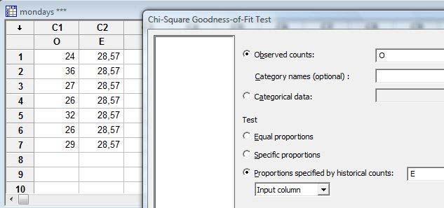 57 Ch-Square Goodness-of-Ft Test for Observed Counts n Varable: O Hstorcal Test Contrbuton Category Observed Counts Proporton xpected to Ch-Sq 1 4 8,57,14857 8,5714,73143 36 8,57,14857 8,5714 1,93143