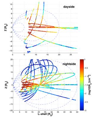 tiska processer styr de små partiklarna i Saturnus ringar. Det finns en intressant tillämpning inom astrofysiken av dessa mätningar.