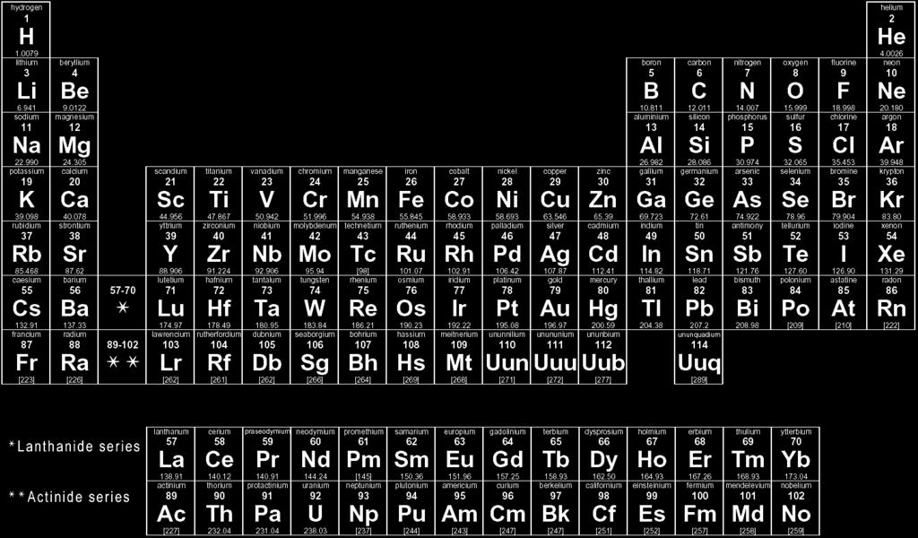 Detta gav de första ledtrådarna till hur atomerna var uppbyggda.