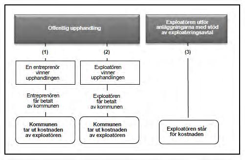 177 allmänna platser och av anläggningar för vattenförsörjning och avlopp samt andra åtgärder. Åtgärderna ska vara nödvändiga för att detaljplanen ska kunna genomföras.