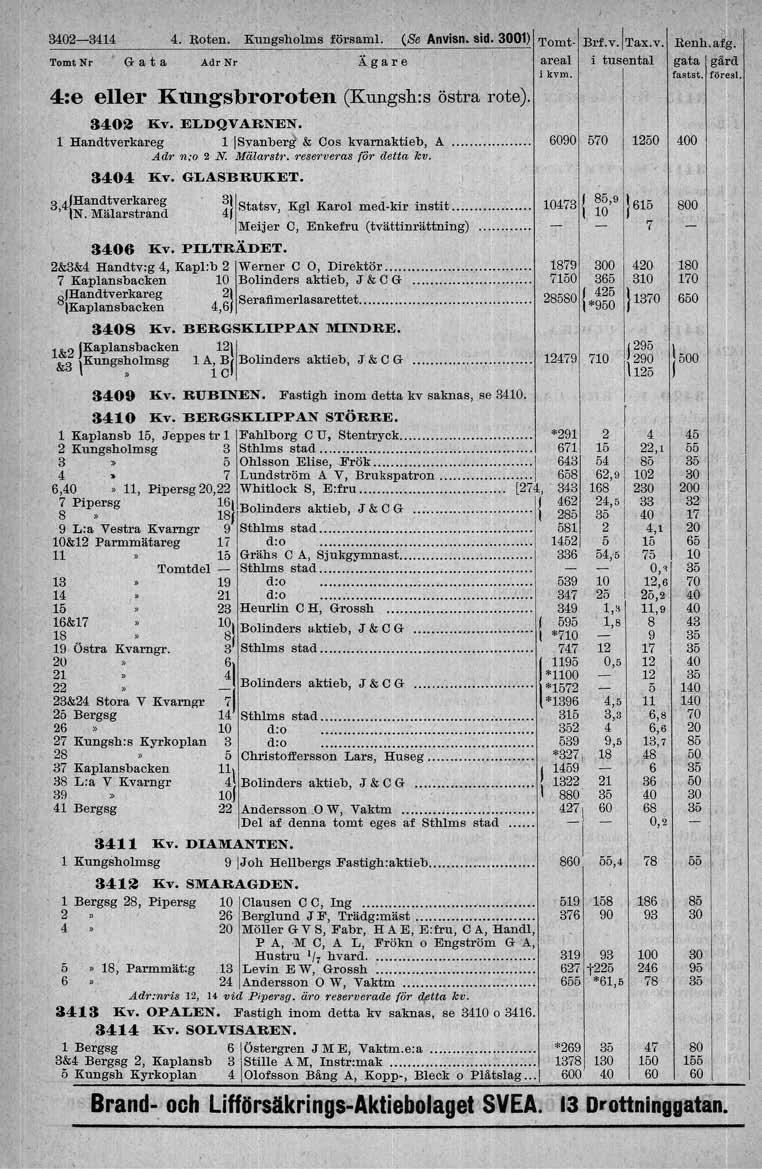 3402-344 4. Roten. Kungsholms försam. (Se Anvisn.sid. 300) Tomt- Brf.v.Tax.v. Tomt.Nr,. G a t a Adr Nr Ä g a r e areal i tusental 4::e eller Knngsbroroten (Kungsh:s östra rote). 3402 Kv.ELDQVARNEN.