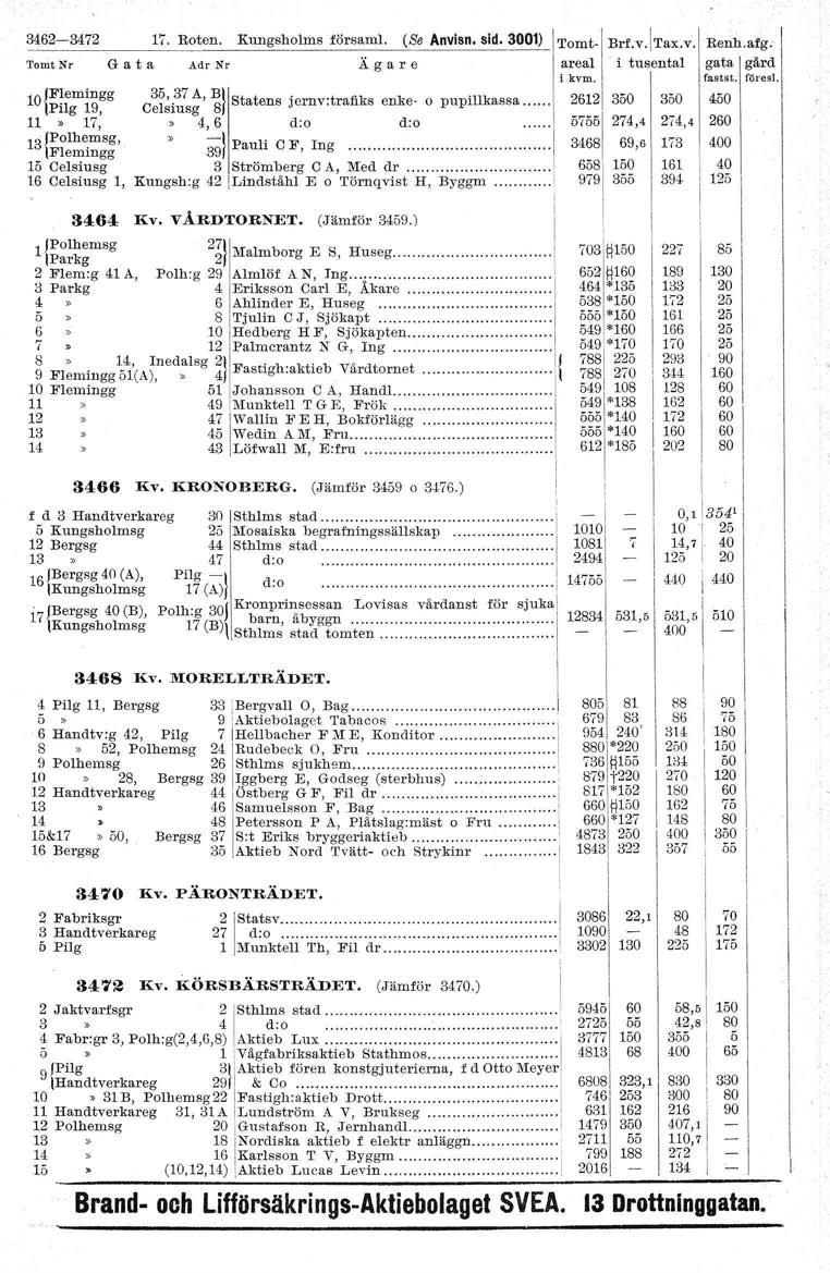 Nordiska 3462-3472 Tomt Nr 7. Roten. Kungsholms försam. (Se Anvisn. sid. 300) 'L'omt- Brf.v.Tax.v.\ Renh.afg.' G a t a Adr Nr Ä g a r e areal i kvm. i tusental gata fastst. gård föresl.