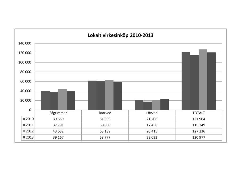 Styrelsens förslag till fördelning av periodens överskott 2013 Periodens överskott 1 030,00 jämte ackumulerade vinstmedel 204 830,73 205 860,73 Föreslår styrelsen påföljande sätt: Till