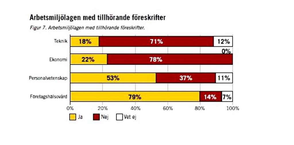 Rapport 2016:3