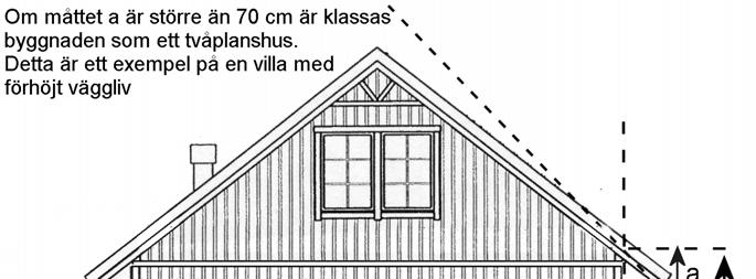 6 (9) Planområdet innehåller även två äldre fristående villor som är uppförda i trä.