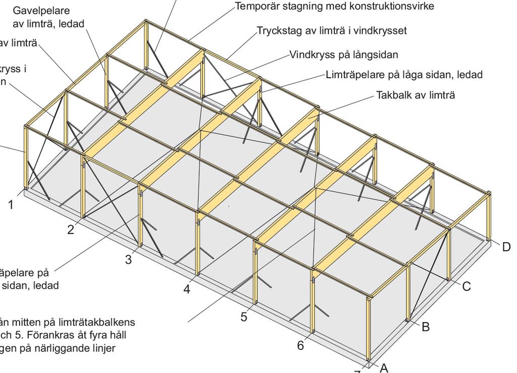 Exempel på användning av montagestöd