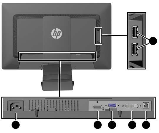 Komponenter på baksidan Komponent 1 USB 2.0-utmatningsuttag (2) Funktion Ansluter valfria USB-enheter till bildskärmen. 2 Strömkontakt (AC) Ansluter strömsladden till bildskärmen.